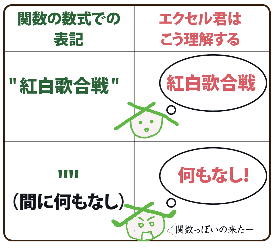 エクセル講座５ 原稿整理にすぐに役立つ 文字列関数 細川工房の仕事