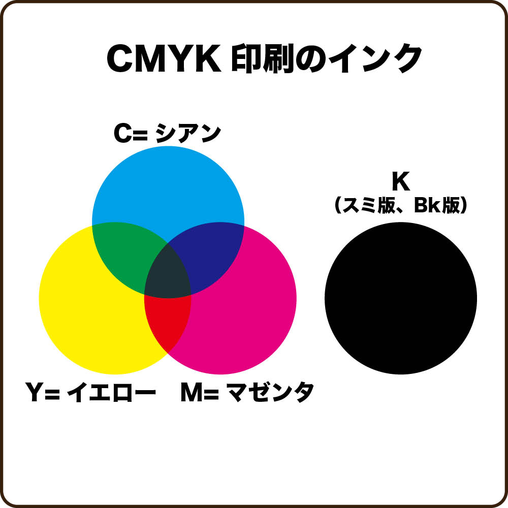 Cmyk Rgb Webのカラーコード それぞれの違いと 印刷の際にトラブルを避けるための知識 細川工房の仕事