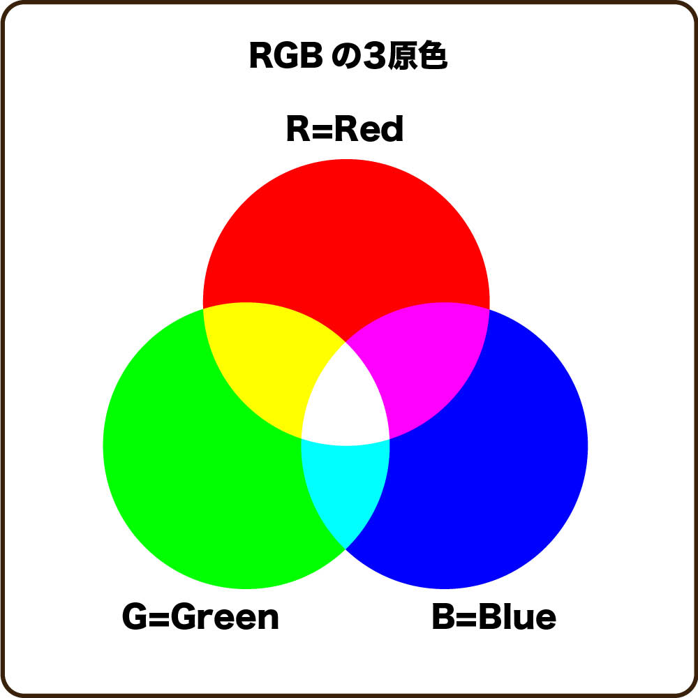 RGBの３原色