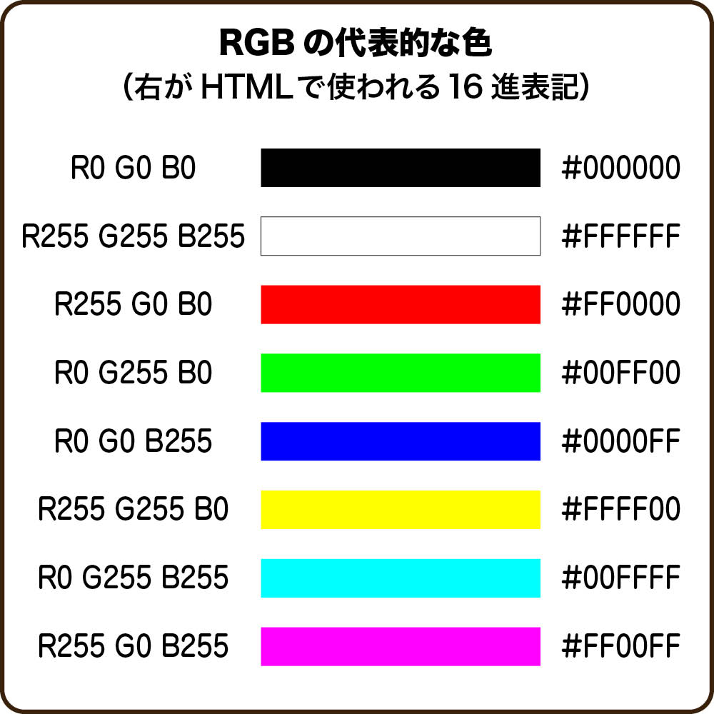 RGBの代表的な色