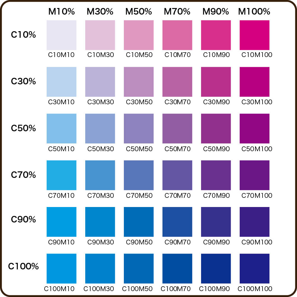 C版とM版カラーチャート