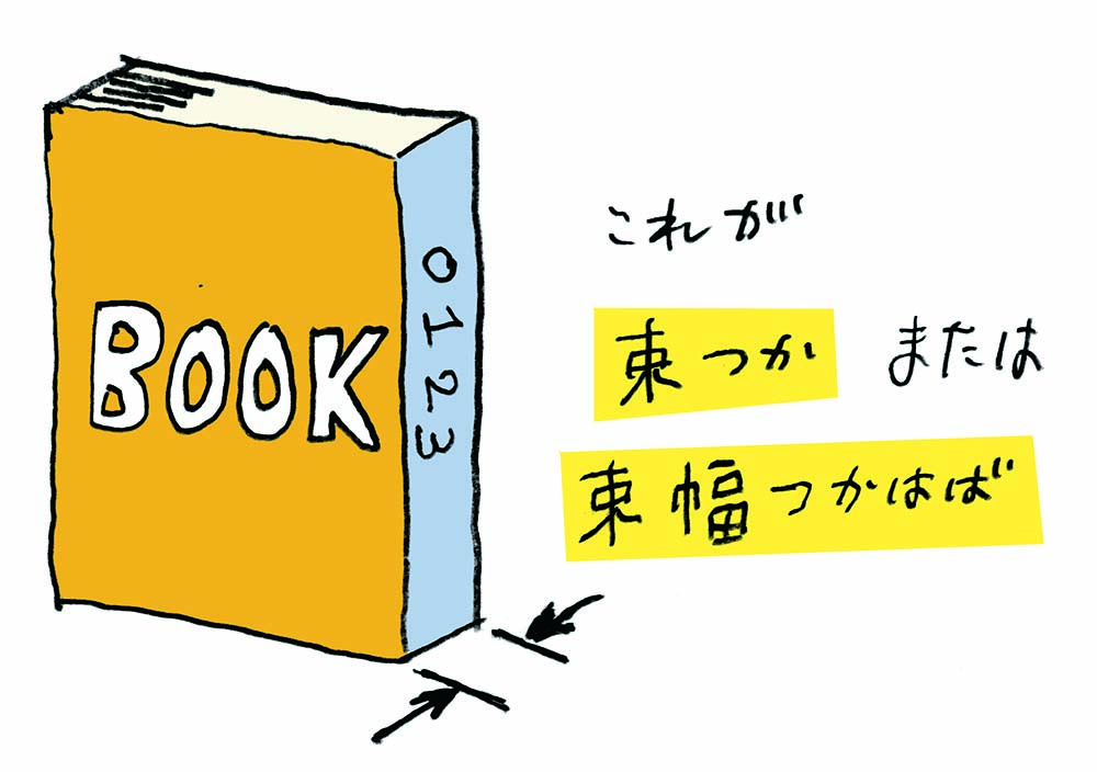 本や冊子の厚さを 束 つか と言い 背幅とほぼ同じです 束はどう決まる 束見本とは 等まとめました 細川工房の仕事